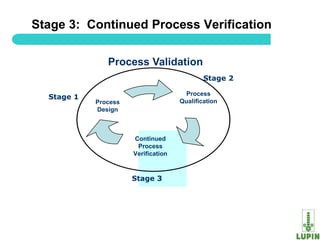 Stage 3: Continued Process Verification

                  Process Validation
                                                Stage 2

                                         Process
     Stage 1
               Process                  Qualification
               Design



                         Continued
                          Process
                         Verification



                         Stage 3




37
 