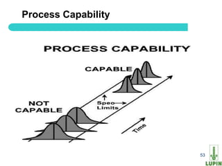 Process Capability




53                   53
 