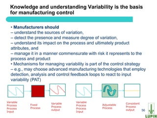 Knowledge and understanding Variability is the basis
  for manufacturing control

  • Manufacturers should
  – understand the sources of variation,
  – detect the presence and measure degree of variation,
  – understand its impact on the process and ultimately product
  attributes, and
  – manage it in a manner commensurate with risk it represents to the
  process and product
  • Mechanisms for managing variability is part of the control strategy
  – e.g., may choose advanced manufacturing technologies that employ
  detection, analysis and control feedback loops to react to input
  variability (PAT)




Variable                           Variable
            Fixed     Variable                  Adjustable   Consistent
Process                            Process
            Process   Process                   Process      Process
Process               output       Process                   output
Input                              Input                                56
 