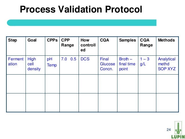 product checklist template