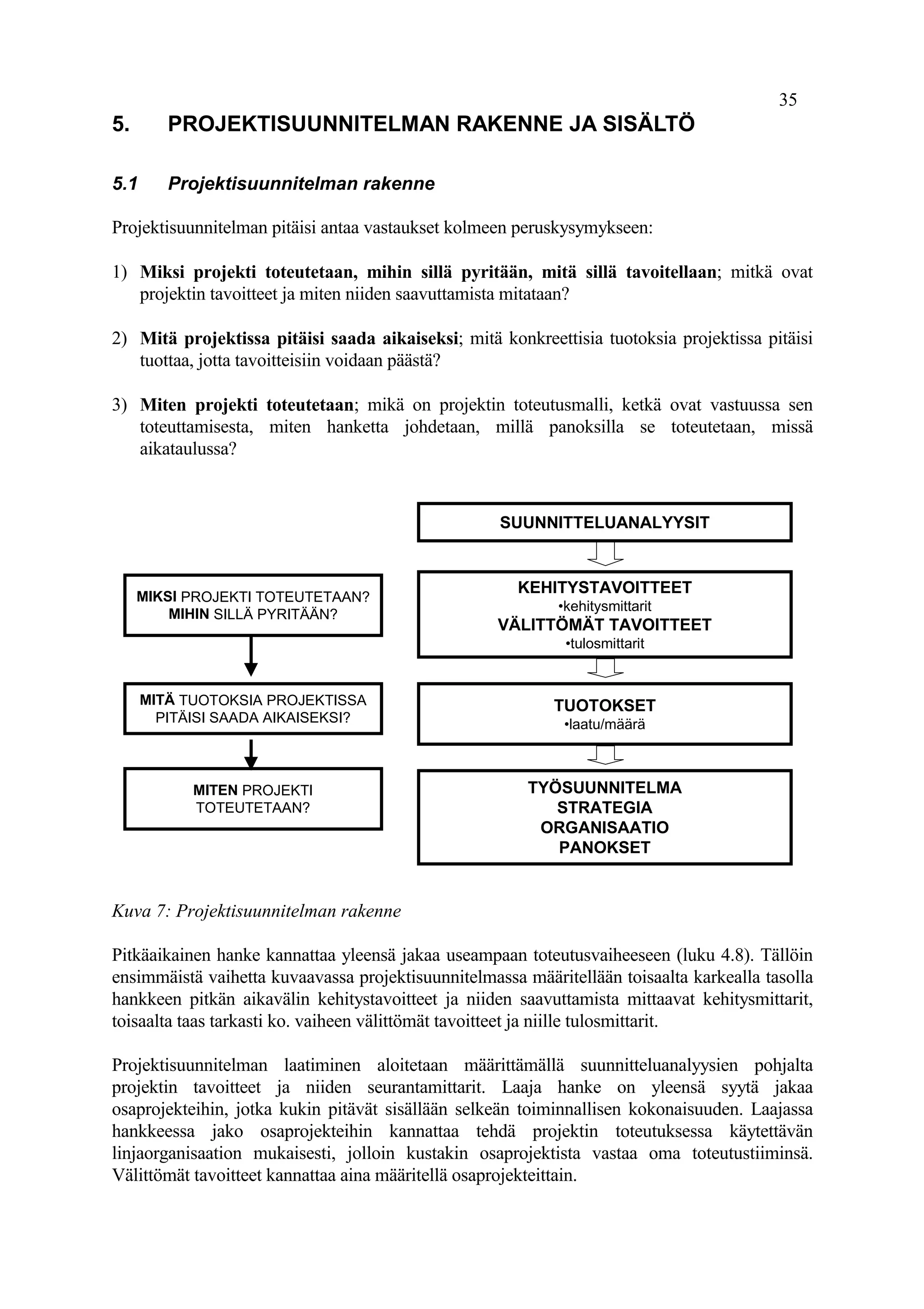 ideasta-projektiksi-projektivet-j-n-k-sikirja-pdf