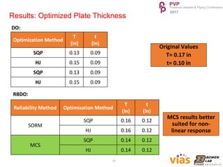 Reliability based Design Optimization of Steel-Concrete Structure | PDF