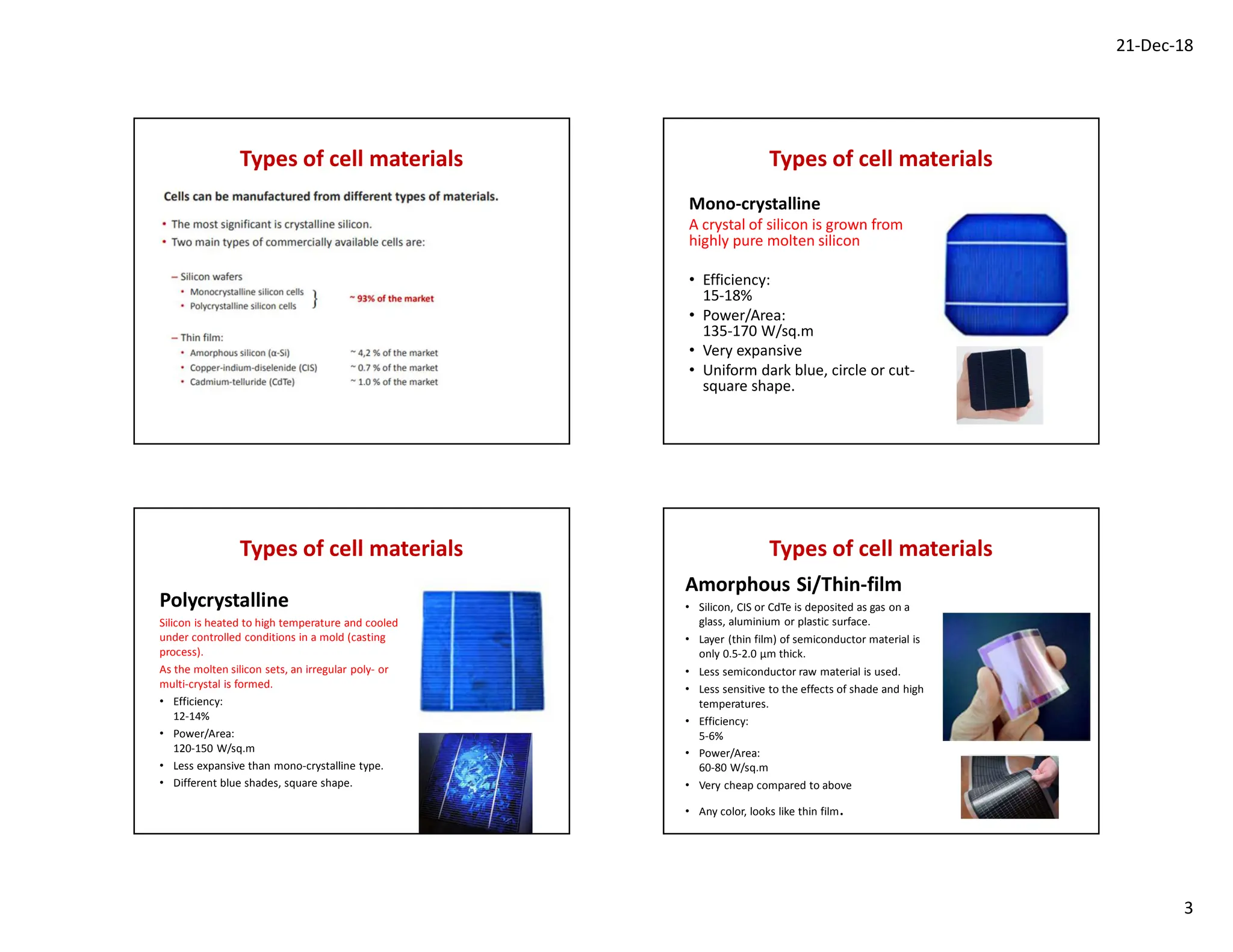 21-Dec-18
3
Types of cell materials Types of cell materials
Mono-crystalline
A crystal of silicon is grown from
highly pure molten silicon
• Efficiency:
15-18%
• Power/Area:
135-170 W/sq.m
• Very expansive
• Uniform dark blue, circle or cut-
square shape.
Types of cell materials
Polycrystalline
Silicon is heated to high temperature and cooled
under controlled conditions in a mold (casting
process).
As the molten silicon sets, an irregular poly- or
multi-crystal is formed.
• Efficiency:
12-14%
• Power/Area:
120-150 W/sq.m
• Less expansive than mono-crystalline type.
• Different blue shades, square shape.
Types of cell materials
Amorphous Si/Thin-film
• Silicon, CIS or CdTe is deposited as gas on a
glass, aluminium or plastic surface.
• Layer (thin film) of semiconductor material is
only 0.5-2.0 µm thick.
• Less semiconductor raw material is used.
• Less sensitive to the effects of shade and high
temperatures.
• Efficiency:
5-6%
• Power/Area:
60-80 W/sq.m
• Very cheap compared to above
• Any color, looks like thin film.
 