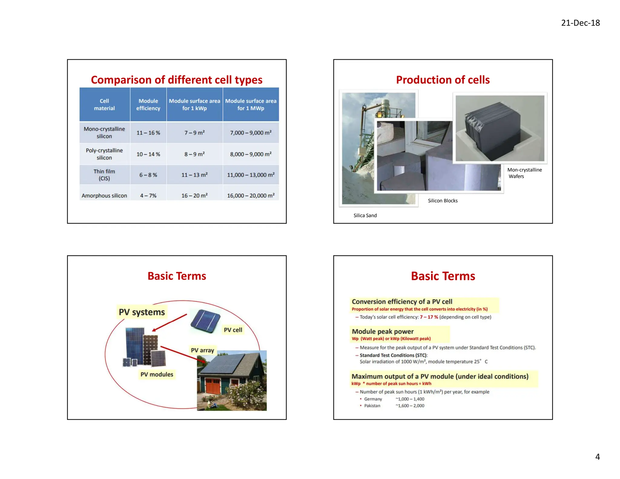 21-Dec-18
4
Comparison of different cell types Production of cells
Silica Sand
Silicon Blocks
Mon-crystalline
Wafers
Basic Terms Basic Terms
 
