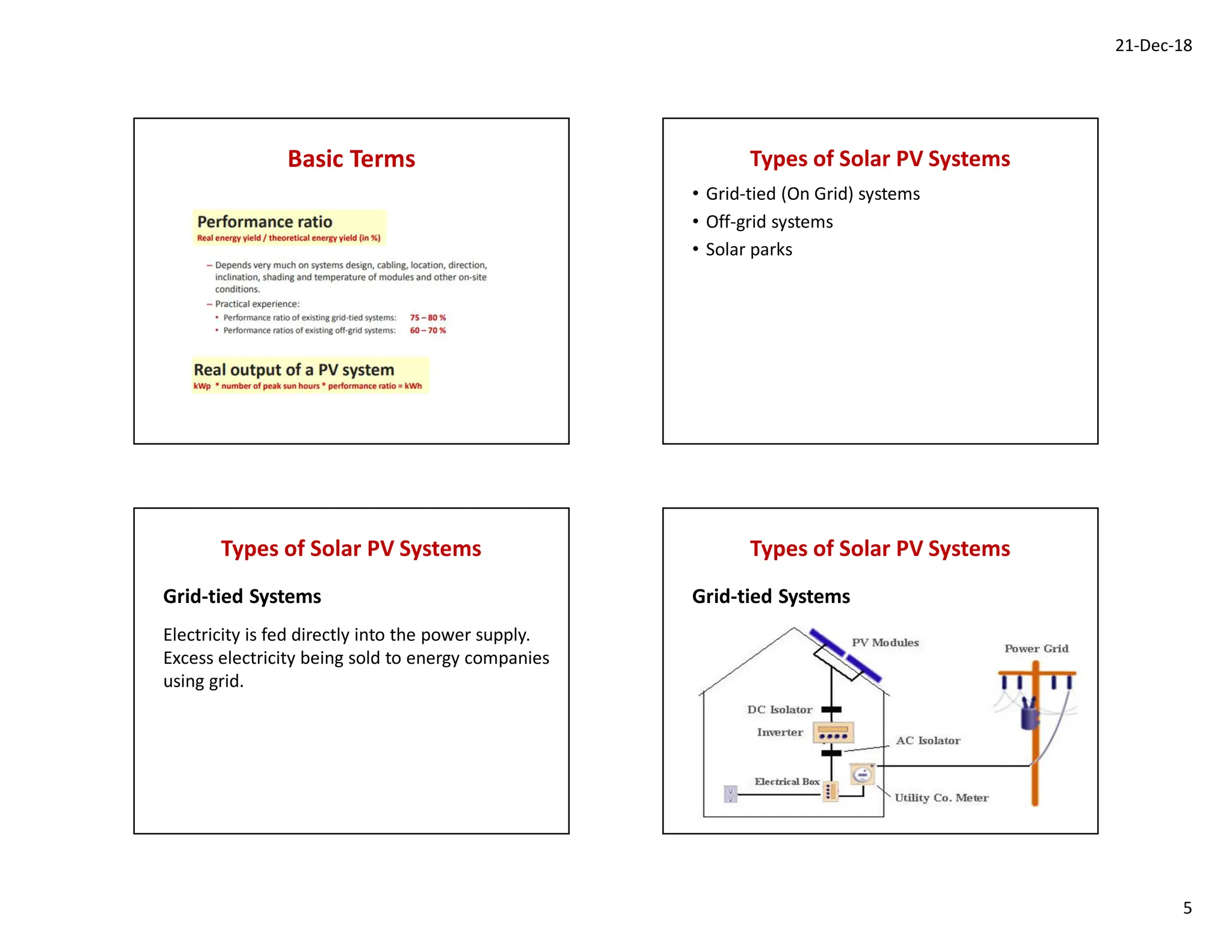 21-Dec-18
5
Basic Terms Types of Solar PV Systems
• Grid-tied (On Grid) systems
• Off-grid systems
• Solar parks
Types of Solar PV Systems
Electricity is fed directly into the power supply.
Excess electricity being sold to energy companies
using grid.
Grid-tied Systems
Types of Solar PV Systems
Grid-tied Systems
 
