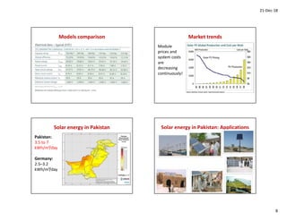 21-Dec-18
8
Models comparison Market trends
Module
prices and
system costs
are
decreasing
continuously!
Solar energy in Pakistan
Pakistan:
3.5 to 7
kWh/m²/day
Germany:
2.5–3.2
kWh/m²/day
Solar energy in Pakistan: Applications
 