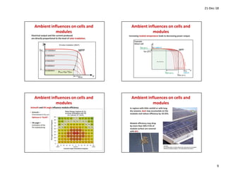 21-Dec-18
9
Ambient influences on cells and
modules
Ambient influences on cells and
modules
Ambient influences on cells and
modules
Ambient influences on cells and
modules
 