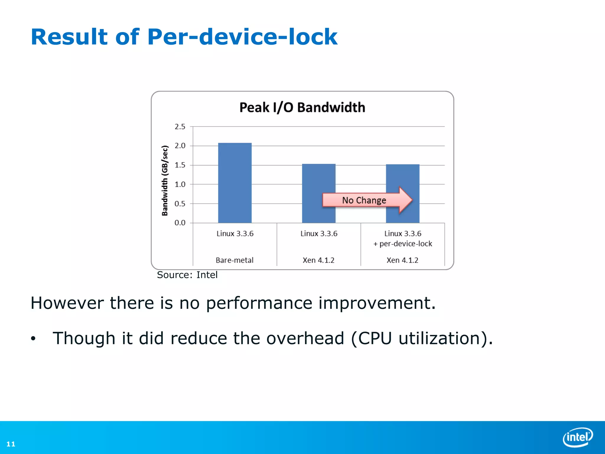 Result of Per-device-lock




                   Source: Intel


     However there is no performance improvement.

     • Though it did reduce the overhead (CPU utilization).




11
 
