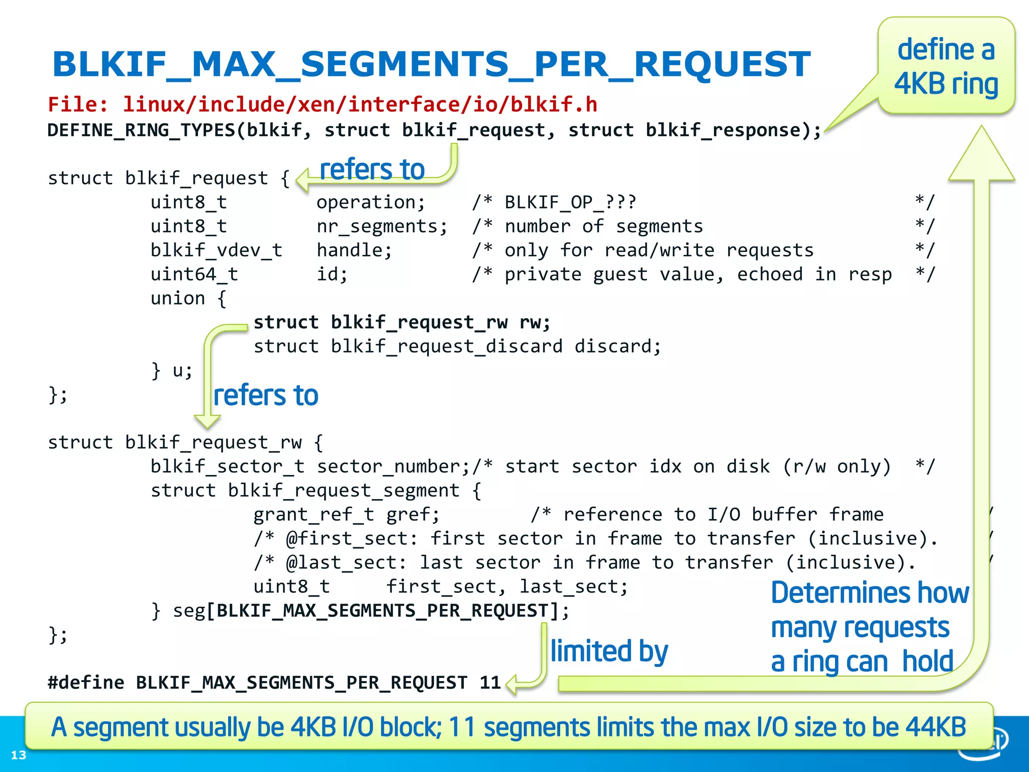 define a
     BLKIF_MAX_SEGMENTS_PER_REQUEST
                                                                                     4KB ring
     File: linux/include/xen/interface/io/blkif.h
     DEFINE_RING_TYPES(blkif, struct blkif_request, struct blkif_response);

     struct blkif_request { refers to
              uint8_t         operation;    /* BLKIF_OP_???                           */
              uint8_t         nr_segments; /* number of segments                      */
              blkif_vdev_t    handle;       /* only for read/write requests           */
              uint64_t        id;           /* private guest value, echoed in resp    */
              union {
                        struct blkif_request_rw rw;
                        struct blkif_request_discard discard;
              } u;
     };             refers to
     struct blkif_request_rw {
              blkif_sector_t sector_number;/* start sector idx on disk (r/w only) */
              struct blkif_request_segment {
                        grant_ref_t gref;        /* reference to I/O buffer frame      */
                        /* @first_sect: first sector in frame to transfer (inclusive). */
                        /* @last_sect: last sector in frame to transfer (inclusive).   */
                        uint8_t     first_sect, last_sect;
              } seg[BLKIF_MAX_SEGMENTS_PER_REQUEST];
                                                                       Determines how
     };                                                                many requests
                                                  limited by          a ring can hold
     #define BLKIF_MAX_SEGMENTS_PER_REQUEST 11

     A segment usually be 4KB I/O block; 11 segments limits the max I/O size to be 44KB
13
 