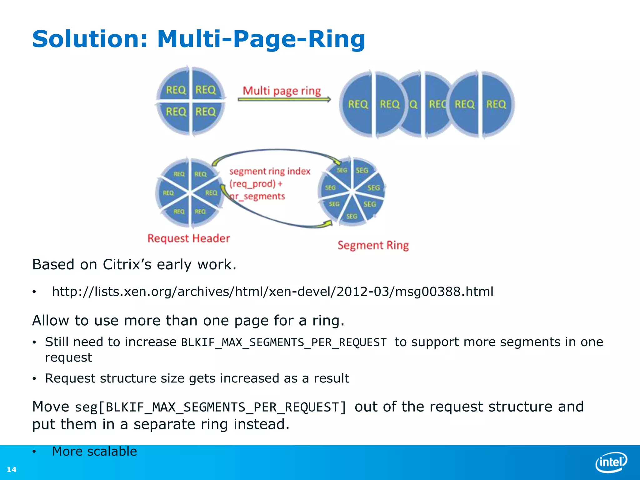 Solution: Multi-Page-Ring




     Based on Citrix’s early work.
     •   http://lists.xen.org/archives/html/xen-devel/2012-03/msg00388.html

     Allow to use more than one page for a ring.
     • Still need to increase BLKIF_MAX_SEGMENTS_PER_REQUEST to support more segments in one
       request
     • Request structure size gets increased as a result

     Move seg[BLKIF_MAX_SEGMENTS_PER_REQUEST] out of the request structure and
     put them in a separate ring instead.
     •   More scalable
14
 