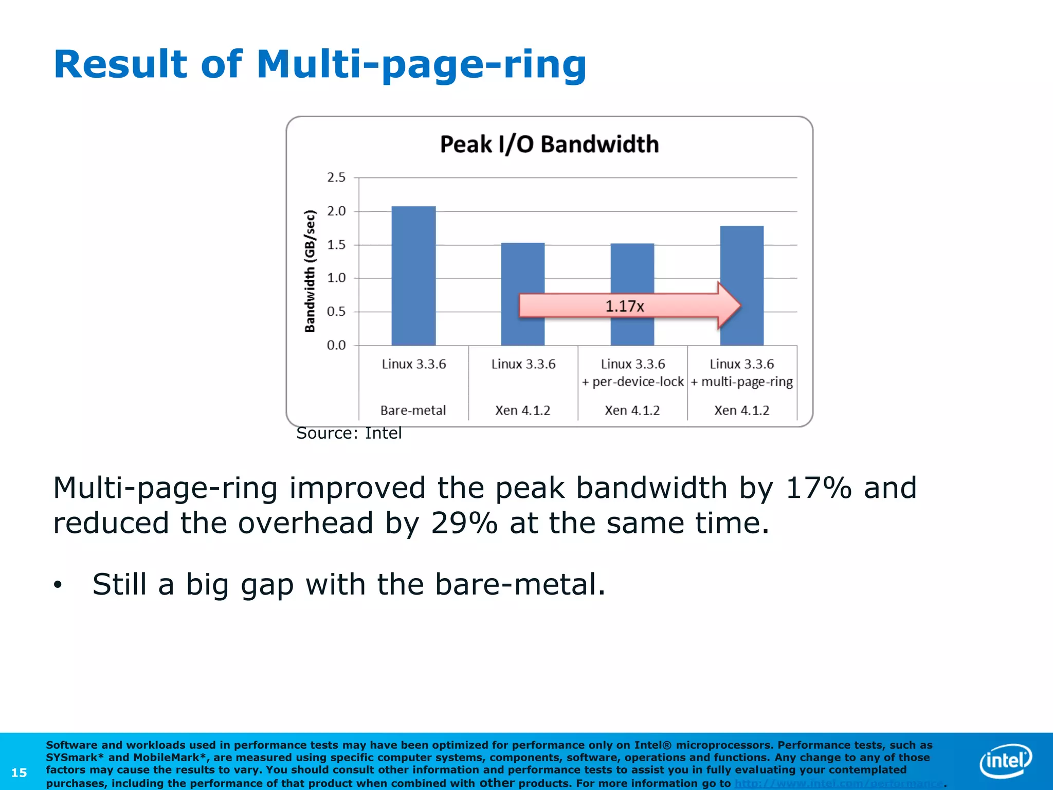 Result of Multi-page-ring




                                              Source: Intel


      Multi-page-ring improved the peak bandwidth by 17% and
      reduced the overhead by 29% at the same time.

      • Still a big gap with the bare-metal.




     Software and workloads used in performance tests may have been optimized for performance only on Intel® microprocessors. Performance tests, such as
     SYSmark* and MobileMark*, are measured using specific computer systems, components, software, operations and functions. Any change to any of those
15   factors may cause the results to vary. You should consult other information and performance tests to assist you in fully evaluating your contemplated
     purchases, including the performance of that product when combined with other products. For more information go to http://www.intel.com/performance.
 