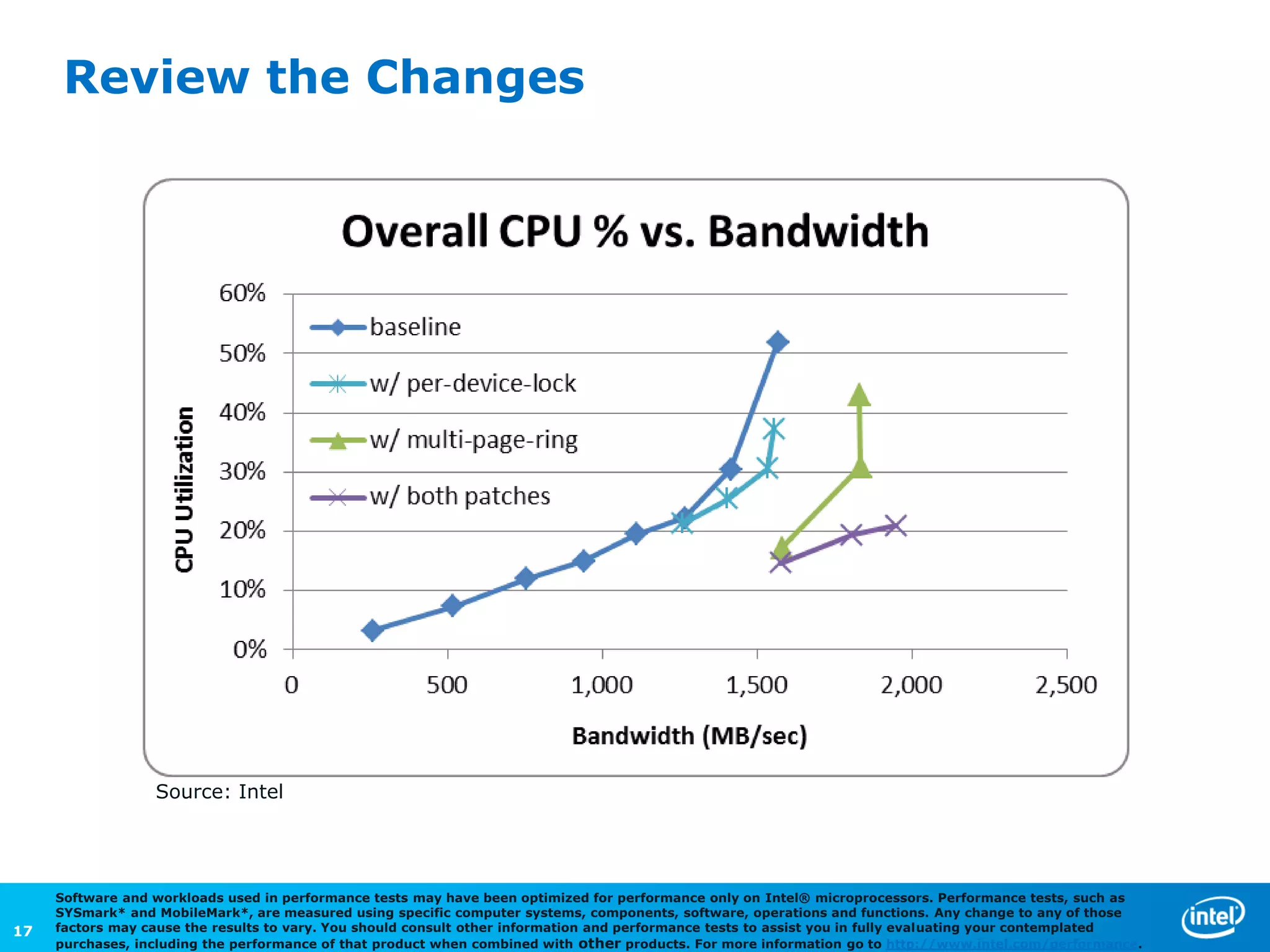 Review the Changes




                  Source: Intel




     Software and workloads used in performance tests may have been optimized for performance only on Intel® microprocessors. Performance tests, such as
     SYSmark* and MobileMark*, are measured using specific computer systems, components, software, operations and functions. Any change to any of those
17   factors may cause the results to vary. You should consult other information and performance tests to assist you in fully evaluating your contemplated
     purchases, including the performance of that product when combined with other products. For more information go to http://www.intel.com/performance.
 