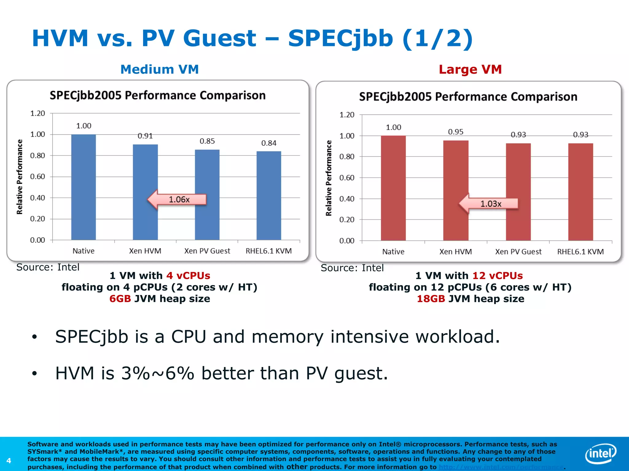 HVM vs. PV Guest – SPECjbb (1/2)
                               Medium VM                                                                               Large VM




    Source: Intel                                                                      Source: Intel
                        1 VM with 4 vCPUs                                                                    1 VM with 12 vCPUs
               floating on 4 pCPUs (2 cores w/ HT)                                                  floating on 12 pCPUs (6 cores w/ HT)
                        6GB JVM heap size                                                                    18GB JVM heap size



       • SPECjbb is a CPU and memory intensive workload.

       • HVM is 3%~6% better than PV guest.


      Software and workloads used in performance tests may have been optimized for performance only on Intel® microprocessors. Performance tests, such as
      SYSmark* and MobileMark*, are measured using specific computer systems, components, software, operations and functions. Any change to any of those
4     factors may cause the results to vary. You should consult other information and performance tests to assist you in fully evaluating your contemplated
      purchases, including the performance of that product when combined with other products. For more information go to http://www.intel.com/performance.
 
