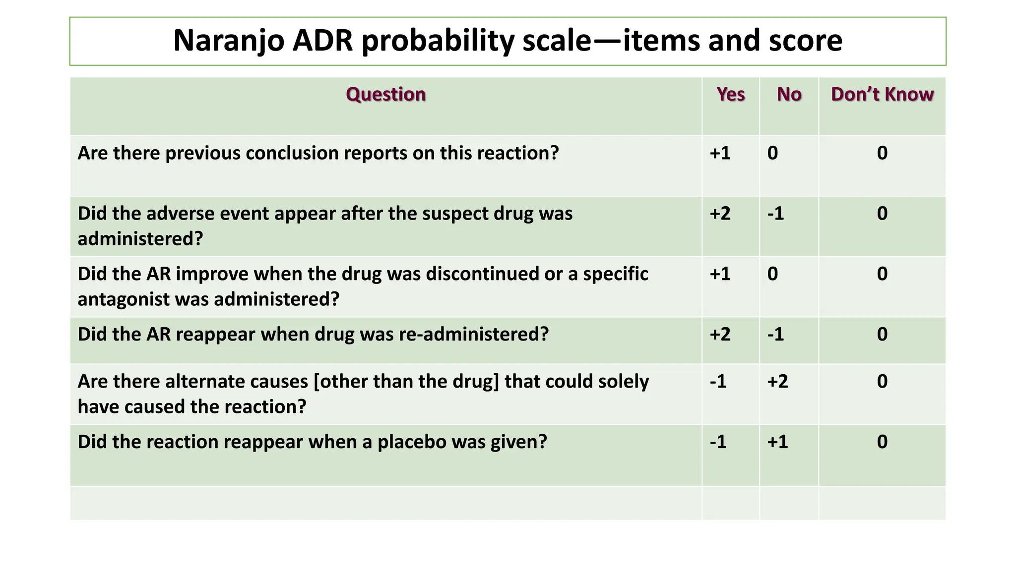 PvPI ADR reporting communication under pvpi | PDF