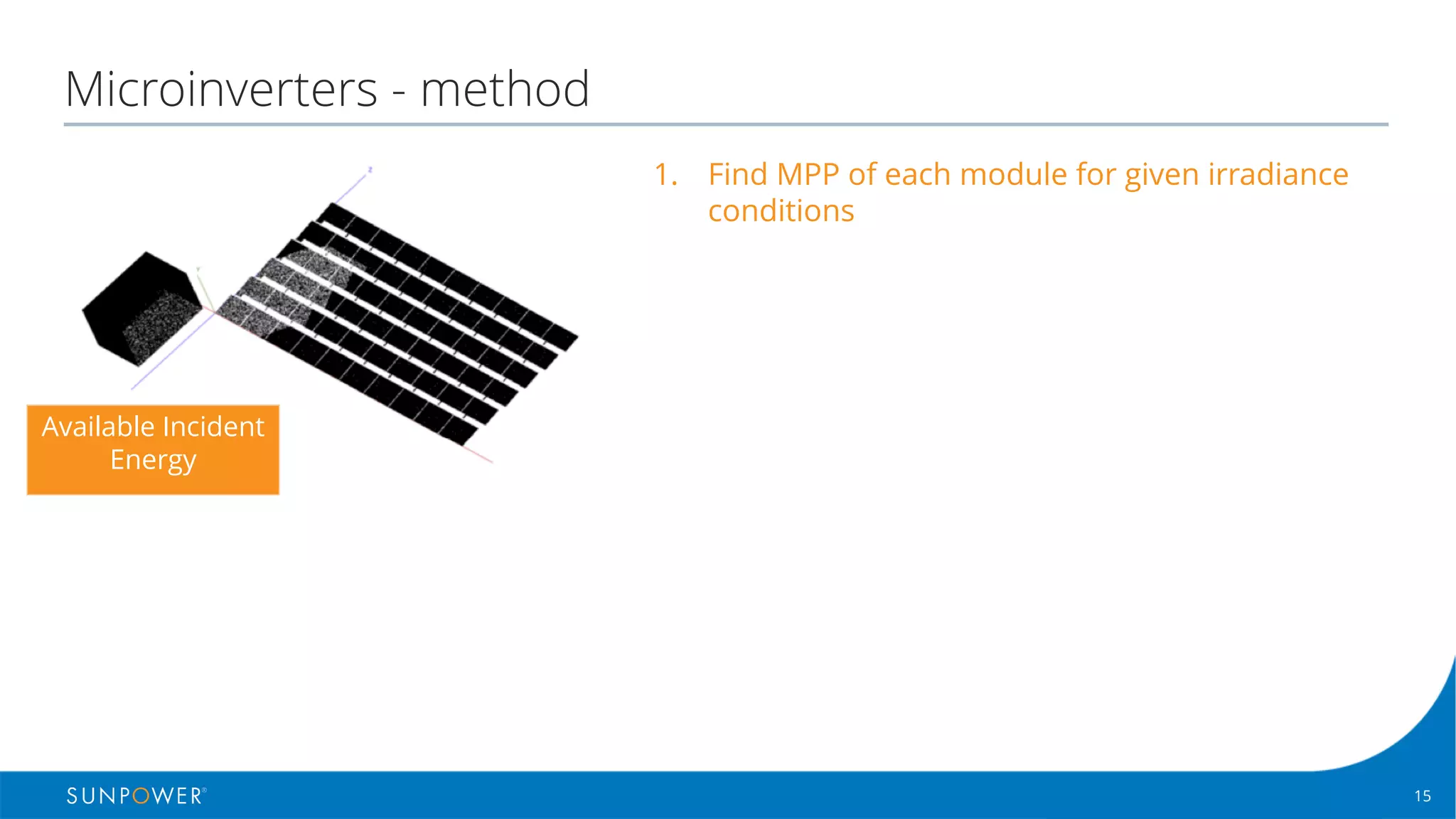 15Confidential | © 2016 SunPower Corporation |
Microinverters - method
1. Find MPP of each module for given irradiance
conditions
Available Incident
Energy
 