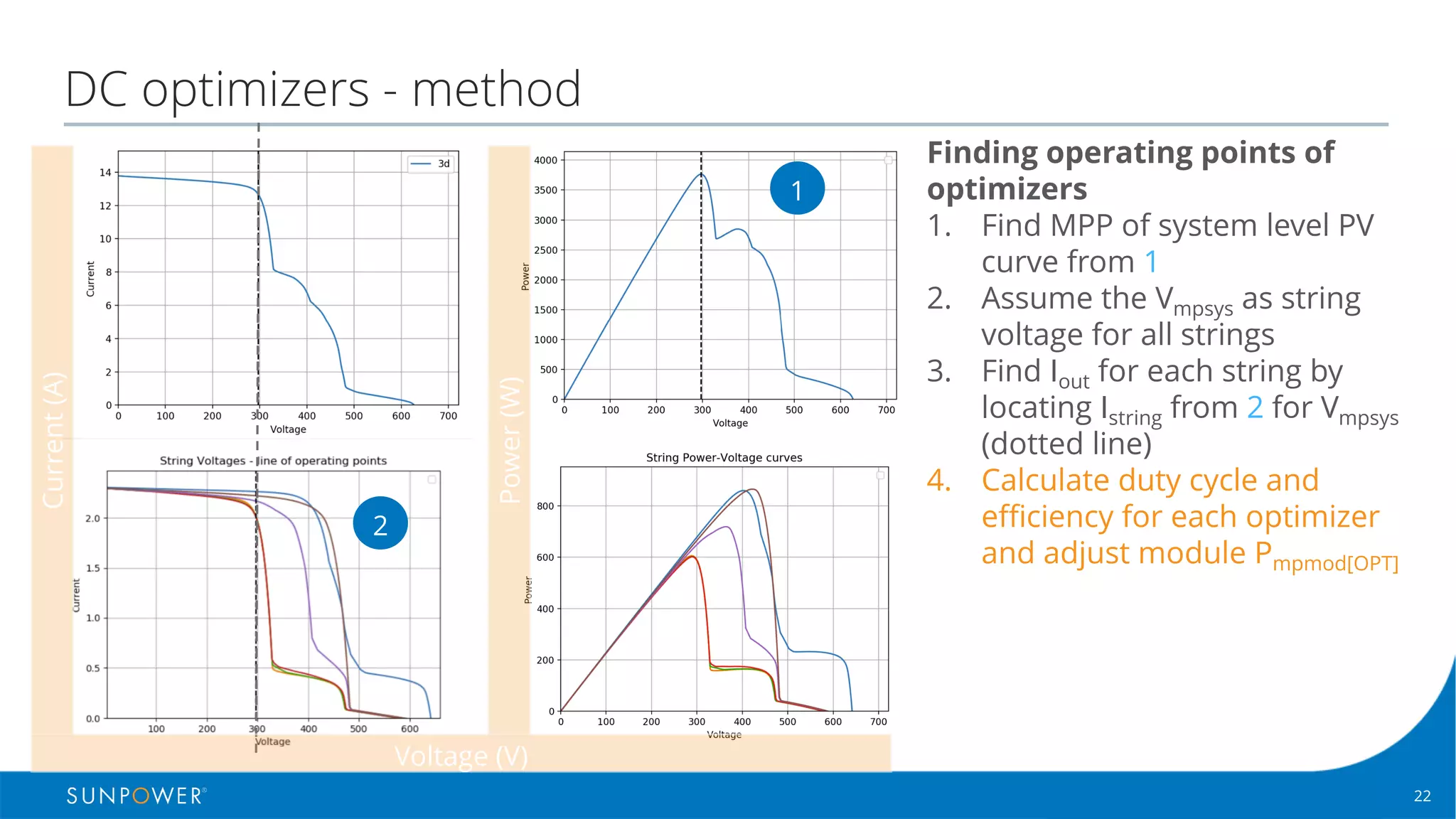 22Confidential | © 2016 SunPower Corporation |
DC optimizers - method
1
2
Finding operating points of
optimizers
1. Find MPP of system level PV
curve from 1
2. Assume the Vmpsys as string
voltage for all strings
3. Find Iout for each string by
locating Istring from 2 for Vmpsys
(dotted line)
4. Calculate duty cycle and
efficiency for each optimizer
and adjust module Pmpmod[OPT]
Current(A)
Power(W)
Voltage (V)
 