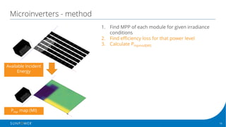 16Confidential | © 2016 SunPower Corporation |
Microinverters - method
1. Find MPP of each module for given irradiance
conditions
2. Find efficiency loss for that power level
3. Calculate Pmpmod[MI]
Pmp map (MI)
Available Incident
Energy
 