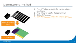 17Confidential | © 2016 SunPower Corporation |
Microinverters - method
1. Find MPP of each module for given irradiance
conditions
2. Find efficiency loss for that power level
3. Calculate Pmpmod[MI]
4. Sum the Pmpmod[MI] across the array to get Pmpsys
Pmp map (MI)
Available Incident
Energy
 