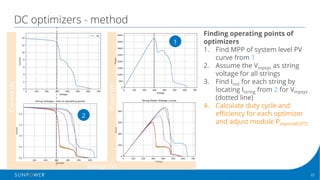 22Confidential | © 2016 SunPower Corporation |
DC optimizers - method
1
2
Finding operating points of
optimizers
1. Find MPP of system level PV
curve from 1
2. Assume the Vmpsys as string
voltage for all strings
3. Find Iout for each string by
locating Istring from 2 for Vmpsys
(dotted line)
4. Calculate duty cycle and
efficiency for each optimizer
and adjust module Pmpmod[OPT]
Current(A)
Power(W)
Voltage (V)
 