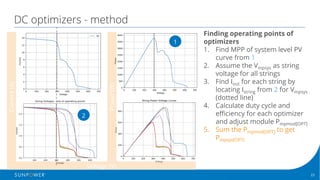 23Confidential | © 2016 SunPower Corporation |
DC optimizers - method
1
2
Finding operating points of
optimizers
1. Find MPP of system level PV
curve from 1
2. Assume the Vmpsys as string
voltage for all strings
3. Find Iout for each string by
locating Istring from 2 for Vmpsys
(dotted line)
4. Calculate duty cycle and
efficiency for each optimizer
and adjust module Pmpmod[OPT]
5. Sum the Pmpmod[OPT] to get
Pmpsys[OPT]
Current(A)
Power(W)
Voltage (V)
 