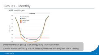 29Confidential | © 2016 SunPower Corporation |
Results – Monthly
• Winter months can gain up to 6% energy using MI and Optimizers
• Summer months can see up to 1.5% losses in power train efficiency with lack of shading
 