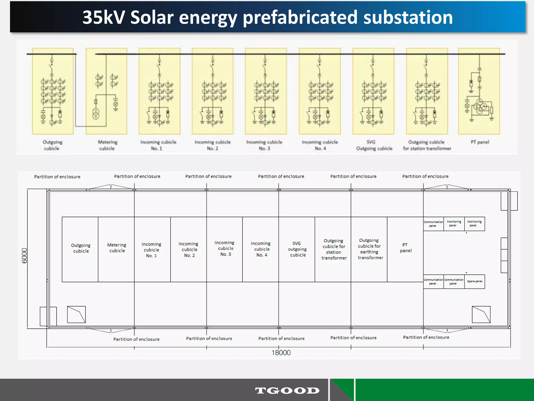 35kV Solar energy prefabricated substation
 