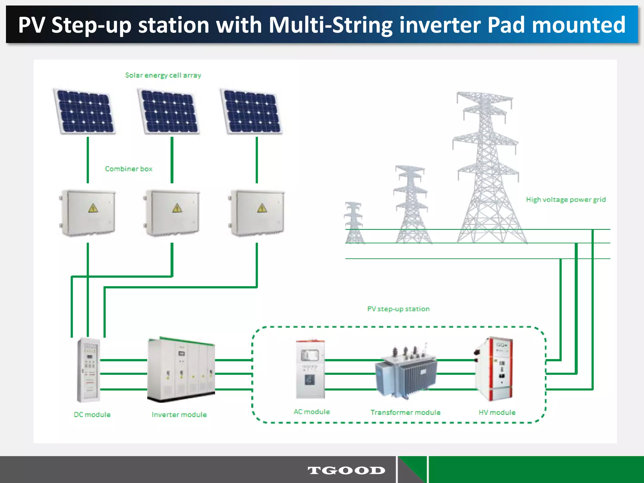 PV Step-up station with Multi-String inverter Pad mounted
 
