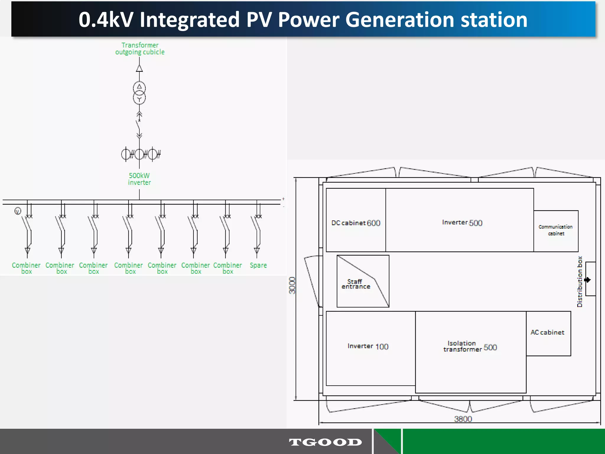 0.4kV Integrated PV Power Generation station
 