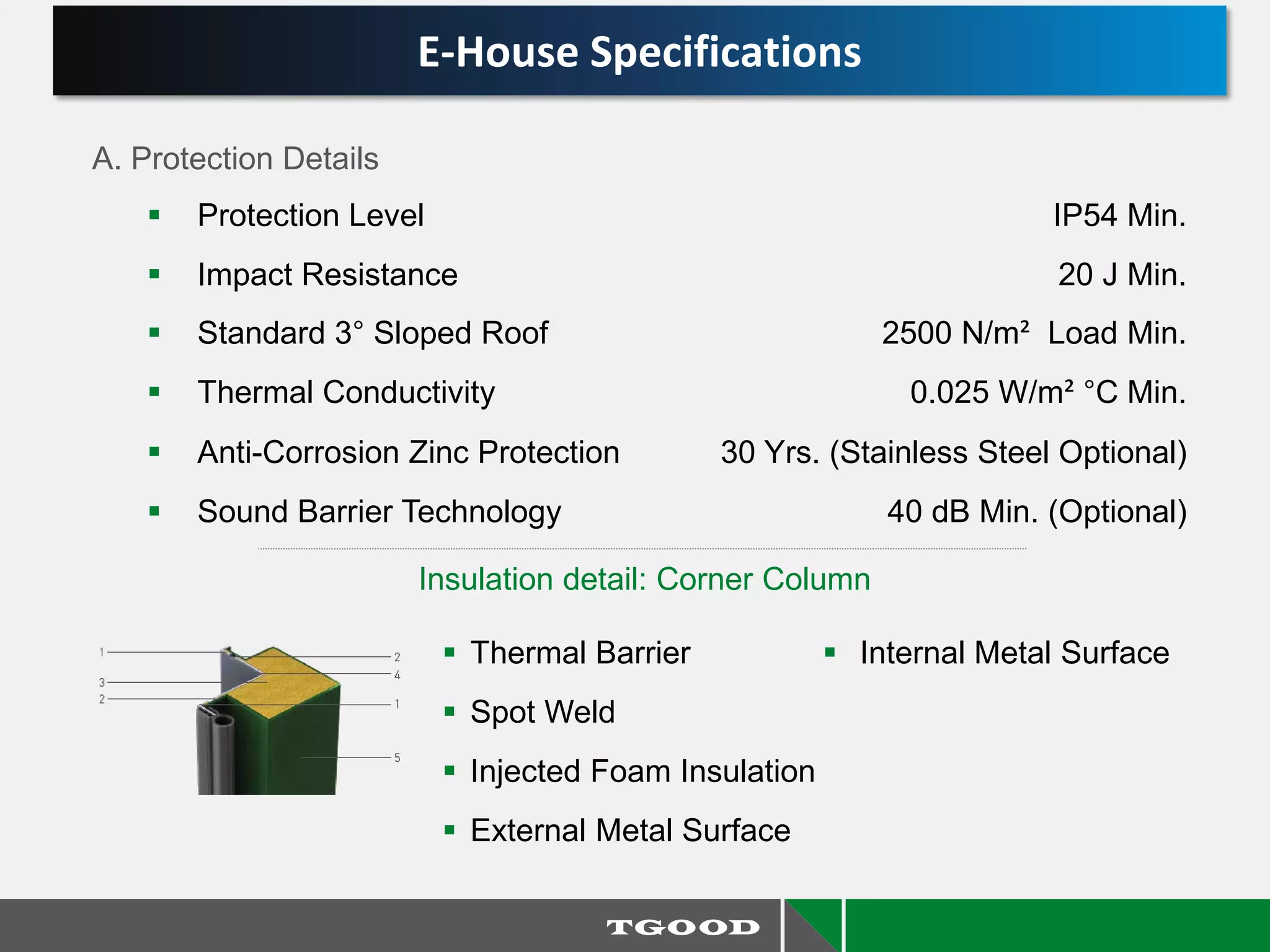  Protection Level IP54 Min.
 Impact Resistance 20 J Min.
 Standard 3° Sloped Roof 2500 N/m² Load Min.
 Thermal Conductivity 0.025 W/m² °C Min.
 Anti-Corrosion Zinc Protection 30 Yrs. (Stainless Steel Optional)
 Sound Barrier Technology 40 dB Min. (Optional)
 Thermal Barrier
 Spot Weld
 Injected Foam Insulation
 External Metal Surface
 Internal Metal Surface
A. Protection Details
Insulation detail: Corner Column
E-House Specifications
 