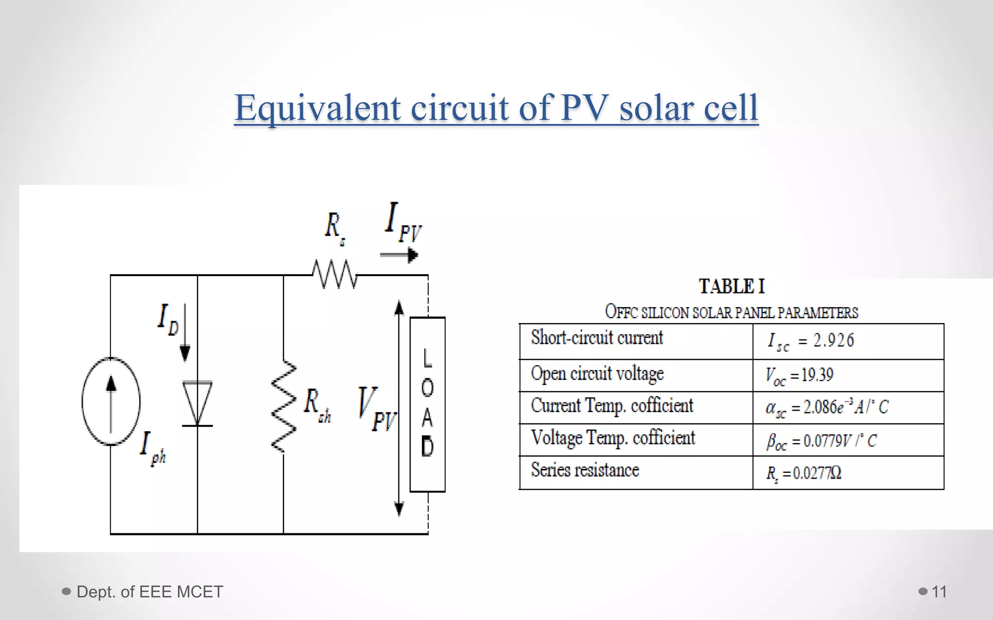 Equivalent circuit of PV solar cell
11Dept. of EEE MCET
 