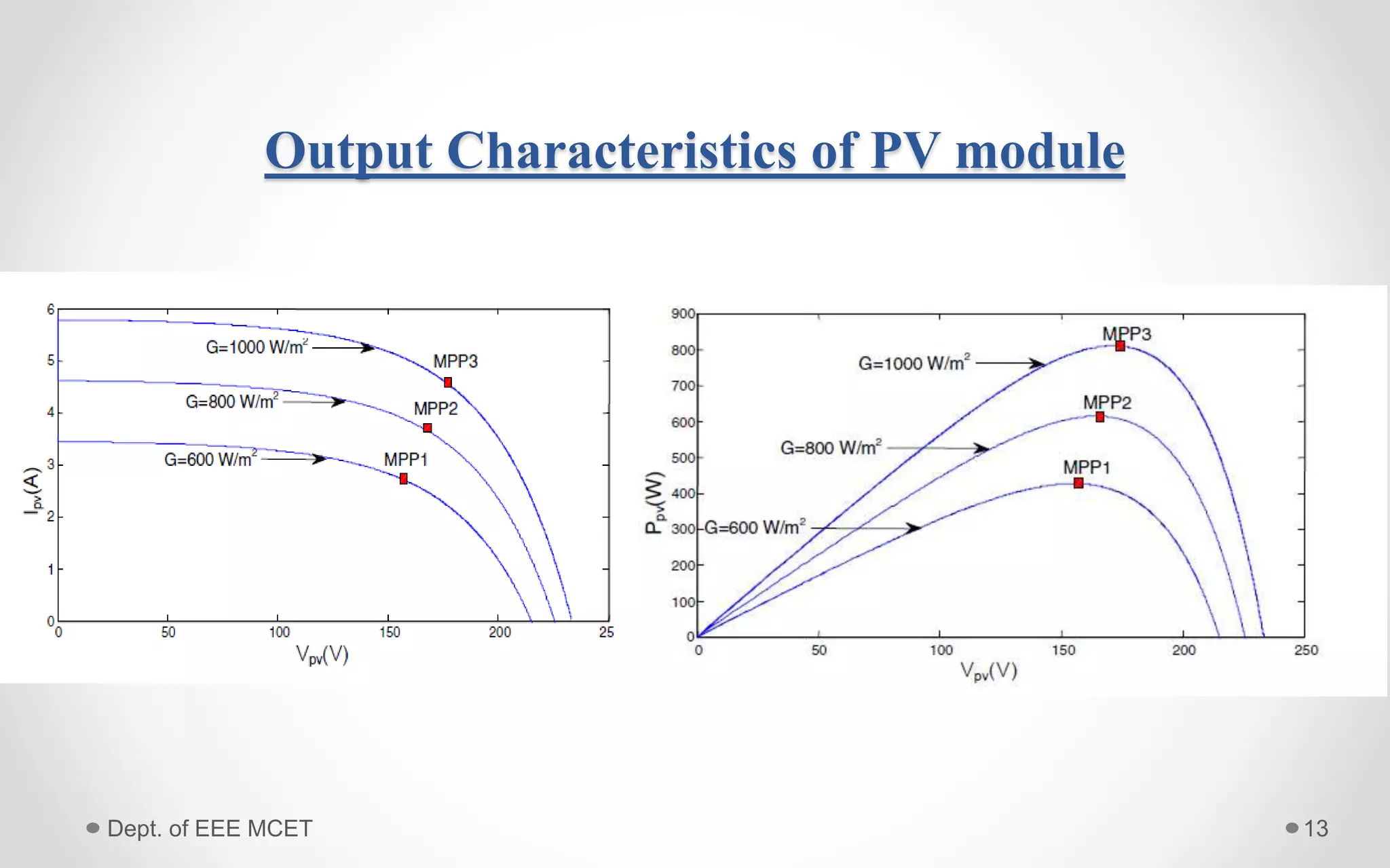 Output Characteristics of PV module
13Dept. of EEE MCET
 