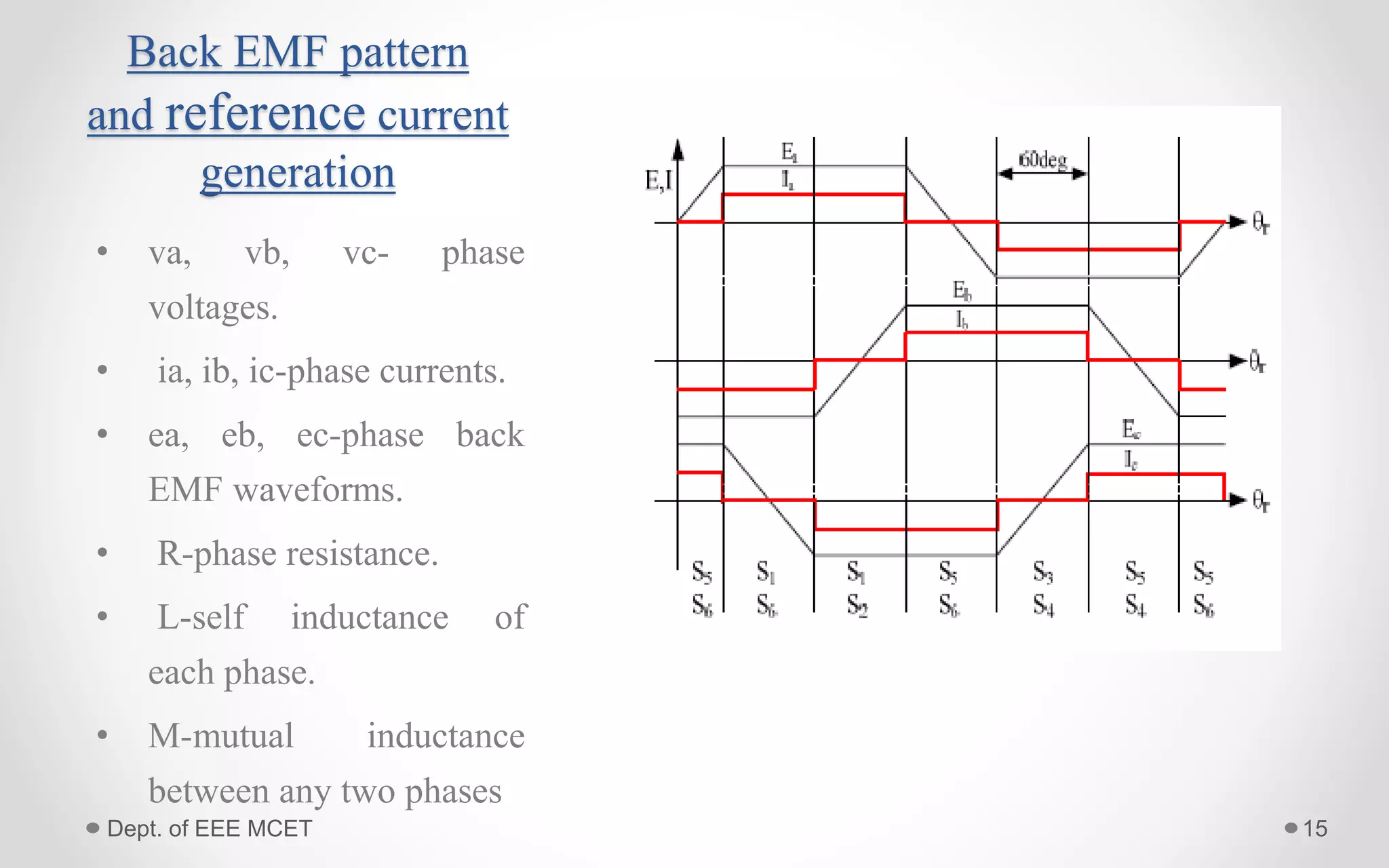 Back EMF pattern
and reference current
generation
• va, vb, vc- phase
voltages.
• ia, ib, ic-phase currents.
• ea, eb, ec-phase back
EMF waveforms.
• R-phase resistance.
• L-self inductance of
each phase.
• M-mutual inductance
between any two phases
15Dept. of EEE MCET
 