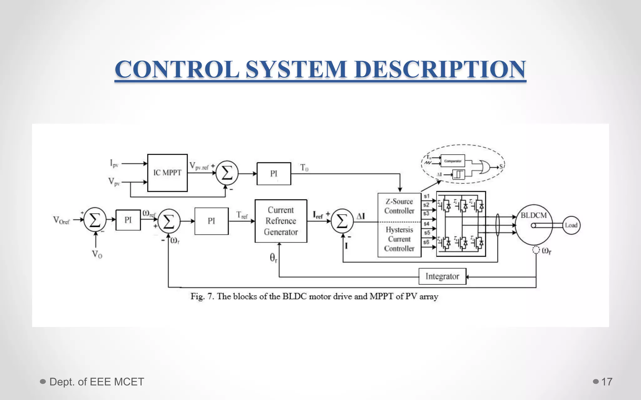 CONTROL SYSTEM DESCRIPTION
17Dept. of EEE MCET
 