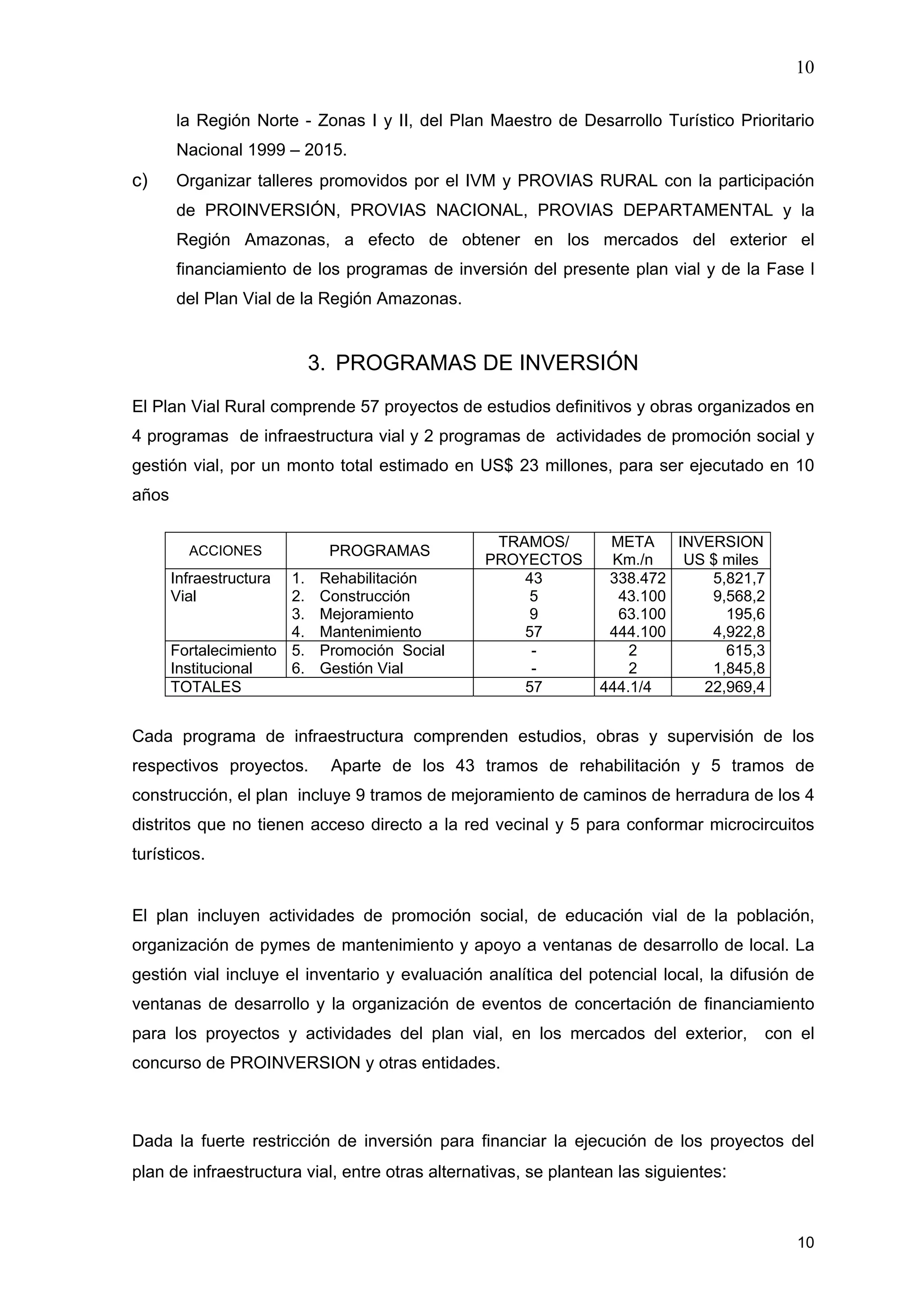 10
10
la Región Norte - Zonas I y II, del Plan Maestro de Desarrollo Turístico Prioritario
Nacional 1999 – 2015.
c) Organizar talleres promovidos por el IVM y PROVIAS RURAL con la participación
de PROINVERSIÓN, PROVIAS NACIONAL, PROVIAS DEPARTAMENTAL y la
Región Amazonas, a efecto de obtener en los mercados del exterior el
financiamiento de los programas de inversión del presente plan vial y de la Fase l
del Plan Vial de la Región Amazonas.
3. PROGRAMAS DE INVERSIÓN
El Plan Vial Rural comprende 57 proyectos de estudios definitivos y obras organizados en
4 programas de infraestructura vial y 2 programas de actividades de promoción social y
gestión vial, por un monto total estimado en US$ 23 millones, para ser ejecutado en 10
años
ACCIONES PROGRAMAS
TRAMOS/
PROYECTOS
META
Km./n
INVERSION
US $ miles
Infraestructura
Vial
1. Rehabilitación
2. Construcción
3. Mejoramiento
4. Mantenimiento
43
5
9
57
338.472
43.100
63.100
444.100
5,821,7
9,568,2
195,6
4,922,8
Fortalecimiento
Institucional
5. Promoción Social
6. Gestión Vial
-
-
2
2
615,3
1,845,8
TOTALES 57 444.1/4 22,969,4
Cada programa de infraestructura comprenden estudios, obras y supervisión de los
respectivos proyectos. Aparte de los 43 tramos de rehabilitación y 5 tramos de
construcción, el plan incluye 9 tramos de mejoramiento de caminos de herradura de los 4
distritos que no tienen acceso directo a la red vecinal y 5 para conformar microcircuitos
turísticos.
El plan incluyen actividades de promoción social, de educación vial de la población,
organización de pymes de mantenimiento y apoyo a ventanas de desarrollo de local. La
gestión vial incluye el inventario y evaluación analítica del potencial local, la difusión de
ventanas de desarrollo y la organización de eventos de concertación de financiamiento
para los proyectos y actividades del plan vial, en los mercados del exterior, con el
concurso de PROINVERSION y otras entidades.
Dada la fuerte restricción de inversión para financiar la ejecución de los proyectos del
plan de infraestructura vial, entre otras alternativas, se plantean las siguientes:
 