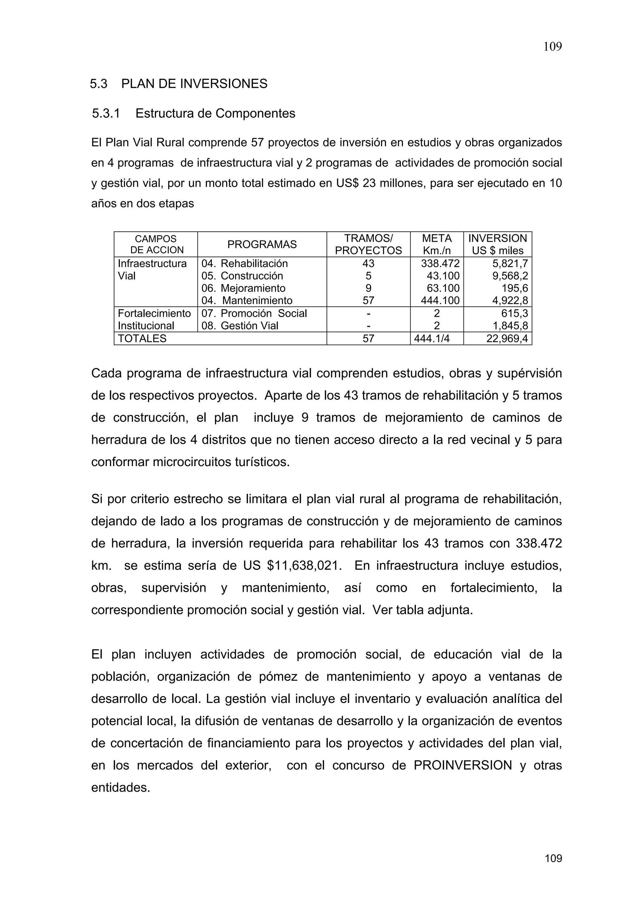 109
109
5.3 PLAN DE INVERSIONES
5.3.1 Estructura de Componentes
El Plan Vial Rural comprende 57 proyectos de inversión en estudios y obras organizados
en 4 programas de infraestructura vial y 2 programas de actividades de promoción social
y gestión vial, por un monto total estimado en US$ 23 millones, para ser ejecutado en 10
años en dos etapas
CAMPOS
DE ACCION
PROGRAMAS
TRAMOS/
PROYECTOS
META
Km./n
INVERSION
US $ miles
Infraestructura
Vial
04. Rehabilitación
05. Construcción
06. Mejoramiento
04. Mantenimiento
43
5
9
57
338.472
43.100
63.100
444.100
5,821,7
9,568,2
195,6
4,922,8
Fortalecimiento
Institucional
07. Promoción Social
08. Gestión Vial
-
-
2
2
615,3
1,845,8
TOTALES 57 444.1/4 22,969,4
Cada programa de infraestructura vial comprenden estudios, obras y supérvisión
de los respectivos proyectos. Aparte de los 43 tramos de rehabilitación y 5 tramos
de construcción, el plan incluye 9 tramos de mejoramiento de caminos de
herradura de los 4 distritos que no tienen acceso directo a la red vecinal y 5 para
conformar microcircuitos turísticos.
Si por criterio estrecho se limitara el plan vial rural al programa de rehabilitación,
dejando de lado a los programas de construcción y de mejoramiento de caminos
de herradura, la inversión requerida para rehabilitar los 43 tramos con 338.472
km. se estima sería de US $11,638,021. En infraestructura incluye estudios,
obras, supervisión y mantenimiento, así como en fortalecimiento, la
correspondiente promoción social y gestión vial. Ver tabla adjunta.
El plan incluyen actividades de promoción social, de educación vial de la
población, organización de pómez de mantenimiento y apoyo a ventanas de
desarrollo de local. La gestión vial incluye el inventario y evaluación analítica del
potencial local, la difusión de ventanas de desarrollo y la organización de eventos
de concertación de financiamiento para los proyectos y actividades del plan vial,
en los mercados del exterior, con el concurso de PROINVERSION y otras
entidades.
 