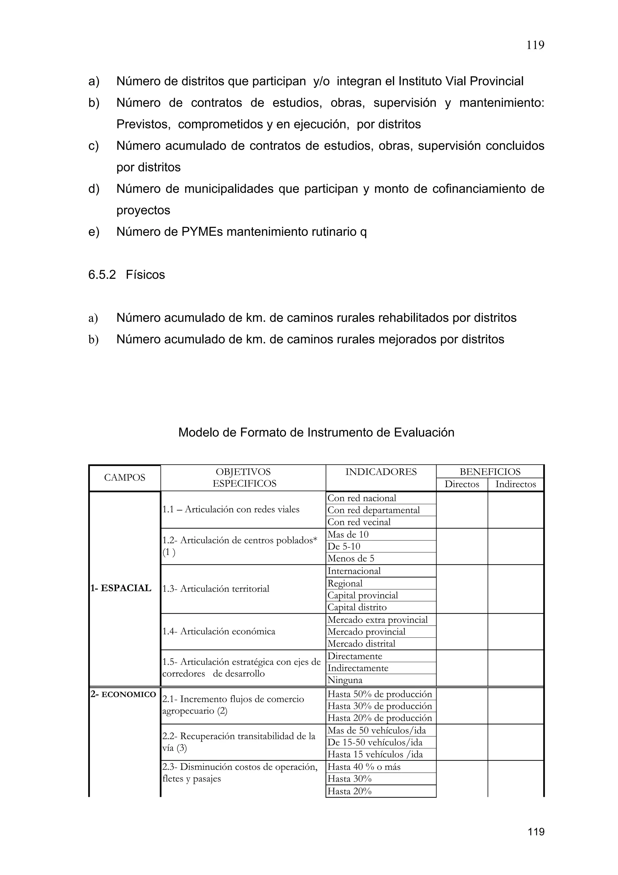 119
119
a) Número de distritos que participan y/o integran el Instituto Vial Provincial
b) Número de contratos de estudios, obras, supervisión y mantenimiento:
Previstos, comprometidos y en ejecución, por distritos
c) Número acumulado de contratos de estudios, obras, supervisión concluidos
por distritos
d) Número de municipalidades que participan y monto de cofinanciamiento de
proyectos
e) Número de PYMEs mantenimiento rutinario q
6.5.2 Físicos
a) Número acumulado de km. de caminos rurales rehabilitados por distritos
b) Número acumulado de km. de caminos rurales mejorados por distritos
Modelo de Formato de Instrumento de Evaluación
BENEFICIOS
CAMPOS
OBJETIVOS
ESPECIFICOS
INDICADORES
Directos Indirectos
Con red nacional
Con red departamental1.1 – Articulación con redes viales
Con red vecinal
Mas de 10
De 5-10
1.2- Articulación de centros poblados*
(1 )
Menos de 5
Internacional
Regional
Capital provincial
1.3- Articulación territorial
Capital distrito
Mercado extra provincial
Mercado provincial1.4- Articulación económica
Mercado distrital
Directamente
Indirectamente
1- ESPACIAL
1.5- Articulación estratégica con ejes de
corredores de desarrollo
Ninguna
Hasta 50% de producción
Hasta 30% de producción
2.1- Incremento flujos de comercio
agropecuario (2)
Hasta 20% de producción
Mas de 50 vehículos/ida
De 15-50 vehículos/ida
2.2- Recuperación transitabilidad de la
vía (3)
Hasta 15 vehículos /ida
Hasta 40 % o más
Hasta 30%
2- ECONOMICO
2.3- Disminución costos de operación,
fletes y pasajes
Hasta 20%
 