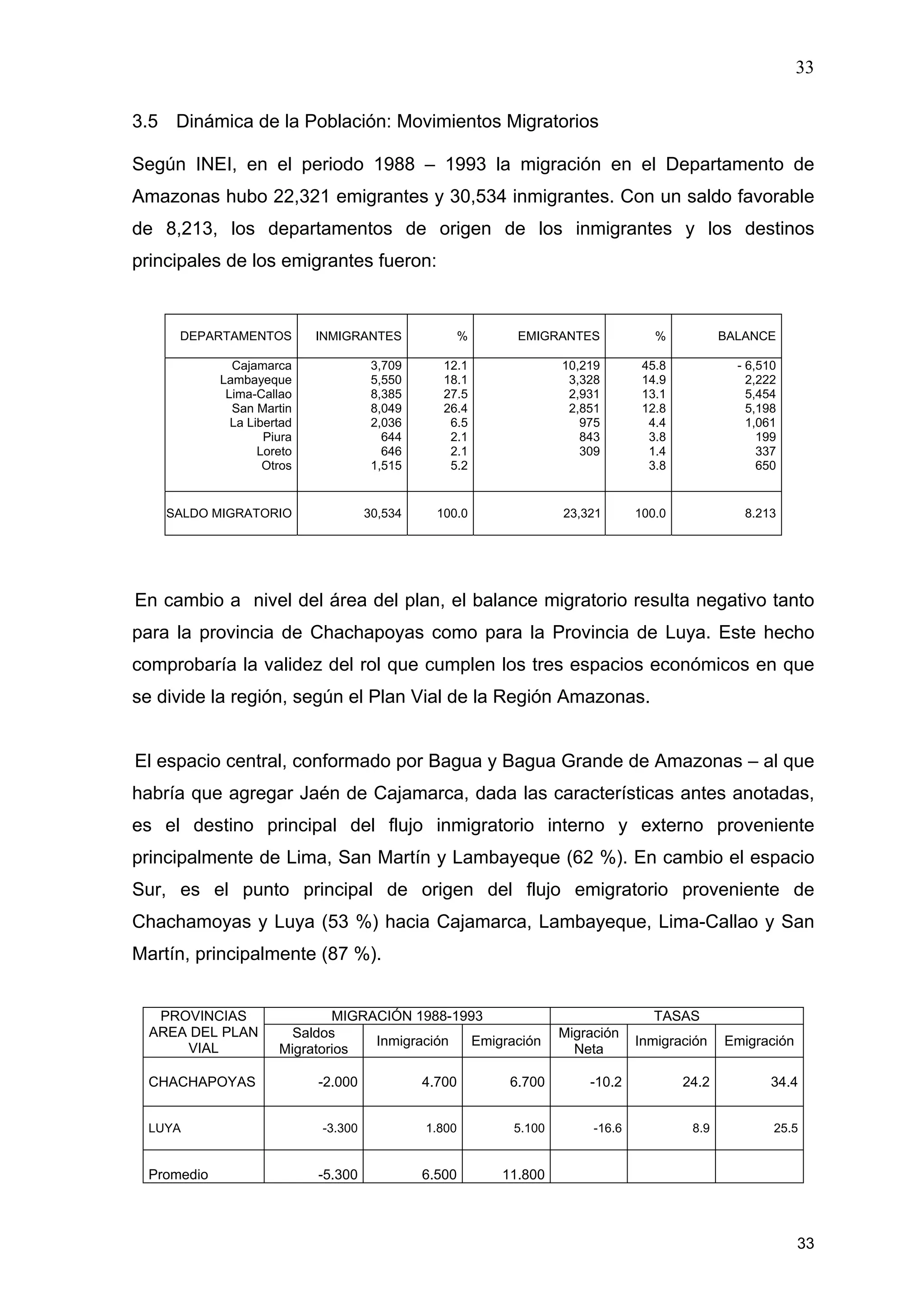 33
33
3.5 Dinámica de la Población: Movimientos Migratorios
Según INEI, en el periodo 1988 – 1993 la migración en el Departamento de
Amazonas hubo 22,321 emigrantes y 30,534 inmigrantes. Con un saldo favorable
de 8,213, los departamentos de origen de los inmigrantes y los destinos
principales de los emigrantes fueron:
DEPARTAMENTOS INMIGRANTES % EMIGRANTES % BALANCE
Cajamarca
Lambayeque
Lima-Callao
San Martin
La Libertad
Piura
Loreto
Otros
3,709
5,550
8,385
8,049
2,036
644
646
1,515
12.1
18.1
27.5
26.4
6.5
2.1
2.1
5.2
10,219
3,328
2,931
2,851
975
843
309
45.8
14.9
13.1
12.8
4.4
3.8
1.4
3.8
- 6,510
2,222
5,454
5,198
1,061
199
337
650
SALDO MIGRATORIO 30,534 100.0 23,321 100.0 8.213
En cambio a nivel del área del plan, el balance migratorio resulta negativo tanto
para la provincia de Chachapoyas como para la Provincia de Luya. Este hecho
comprobaría la validez del rol que cumplen los tres espacios económicos en que
se divide la región, según el Plan Vial de la Región Amazonas.
El espacio central, conformado por Bagua y Bagua Grande de Amazonas – al que
habría que agregar Jaén de Cajamarca, dada las características antes anotadas,
es el destino principal del flujo inmigratorio interno y externo proveniente
principalmente de Lima, San Martín y Lambayeque (62 %). En cambio el espacio
Sur, es el punto principal de origen del flujo emigratorio proveniente de
Chachamoyas y Luya (53 %) hacia Cajamarca, Lambayeque, Lima-Callao y San
Martín, principalmente (87 %).
MIGRACIÓN 1988-1993 TASASPROVINCIAS
AREA DEL PLAN
VIAL
Saldos
Migratorios
Inmigración Emigración
Migración
Neta
Inmigración Emigración
CHACHAPOYAS -2.000 4.700 6.700 -10.2 24.2 34.4
LUYA -3.300 1.800 5.100 -16.6 8.9 25.5
Promedio -5.300 6.500 11.800
 