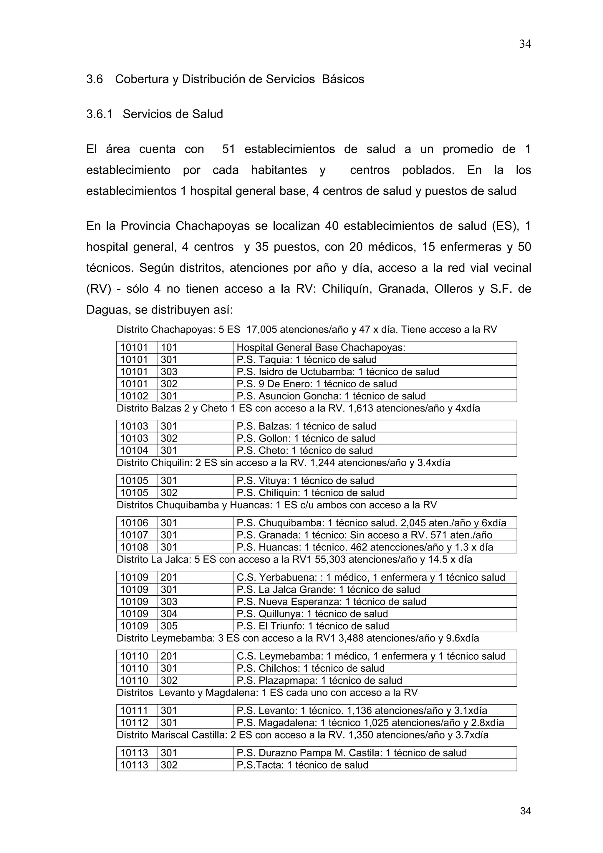 34
34
3.6 Cobertura y Distribución de Servicios Básicos
3.6.1 Servicios de Salud
El área cuenta con 51 establecimientos de salud a un promedio de 1
establecimiento por cada habitantes y centros poblados. En la los
establecimientos 1 hospital general base, 4 centros de salud y puestos de salud
En la Provincia Chachapoyas se localizan 40 establecimientos de salud (ES), 1
hospital general, 4 centros y 35 puestos, con 20 médicos, 15 enfermeras y 50
técnicos. Según distritos, atenciones por año y día, acceso a la red vial vecinal
(RV) - sólo 4 no tienen acceso a la RV: Chiliquín, Granada, Olleros y S.F. de
Daguas, se distribuyen así:
Distrito Chachapoyas: 5 ES 17,005 atenciones/año y 47 x día. Tiene acceso a la RV
10101 101 Hospital General Base Chachapoyas:
10101 301 P.S. Taquia: 1 técnico de salud
10101 303 P.S. Isidro de Uctubamba: 1 técnico de salud
10101 302 P.S. 9 De Enero: 1 técnico de salud
10102 301 P.S. Asuncion Goncha: 1 técnico de salud
Distrito Balzas 2 y Cheto 1 ES con acceso a la RV. 1,613 atenciones/año y 4xdía
10103 301 P.S. Balzas: 1 técnico de salud
10103 302 P.S. Gollon: 1 técnico de salud
10104 301 P.S. Cheto: 1 técnico de salud
Distrito Chiquilin: 2 ES sin acceso a la RV. 1,244 atenciones/año y 3.4xdía
10105 301 P.S. Vituya: 1 técnico de salud
10105 302 P.S. Chiliquin: 1 técnico de salud
Distritos Chuquibamba y Huancas: 1 ES c/u ambos con acceso a la RV
10106 301 P.S. Chuquibamba: 1 técnico salud. 2,045 aten./año y 6xdía
10107 301 P.S. Granada: 1 técnico: Sin acceso a RV. 571 aten./año
10108 301 P.S. Huancas: 1 técnico. 462 atencciones/año y 1.3 x día
Distrito La Jalca: 5 ES con acceso a la RV1 55,303 atenciones/año y 14.5 x día
10109 201 C.S. Yerbabuena: : 1 médico, 1 enfermera y 1 técnico salud
10109 301 P.S. La Jalca Grande: 1 técnico de salud
10109 303 P.S. Nueva Esperanza: 1 técnico de salud
10109 304 P.S. Quillunya: 1 técnico de salud
10109 305 P.S. El Triunfo: 1 técnico de salud
Distrito Leymebamba: 3 ES con acceso a la RV1 3,488 atenciones/año y 9.6xdía
10110 201 C.S. Leymebamba: 1 médico, 1 enfermera y 1 técnico salud
10110 301 P.S. Chilchos: 1 técnico de salud
10110 302 P.S. Plazapmapa: 1 técnico de salud
Distritos Levanto y Magdalena: 1 ES cada uno con acceso a la RV
10111 301 P.S. Levanto: 1 técnico. 1,136 atenciones/año y 3.1xdía
10112 301 P.S. Magadalena: 1 técnico 1,025 atenciones/año y 2.8xdía
Distrito Mariscal Castilla: 2 ES con acceso a la RV. 1,350 atenciones/año y 3.7xdía
10113 301 P.S. Durazno Pampa M. Castila: 1 técnico de salud
10113 302 P.S.Tacta: 1 técnico de salud
 
