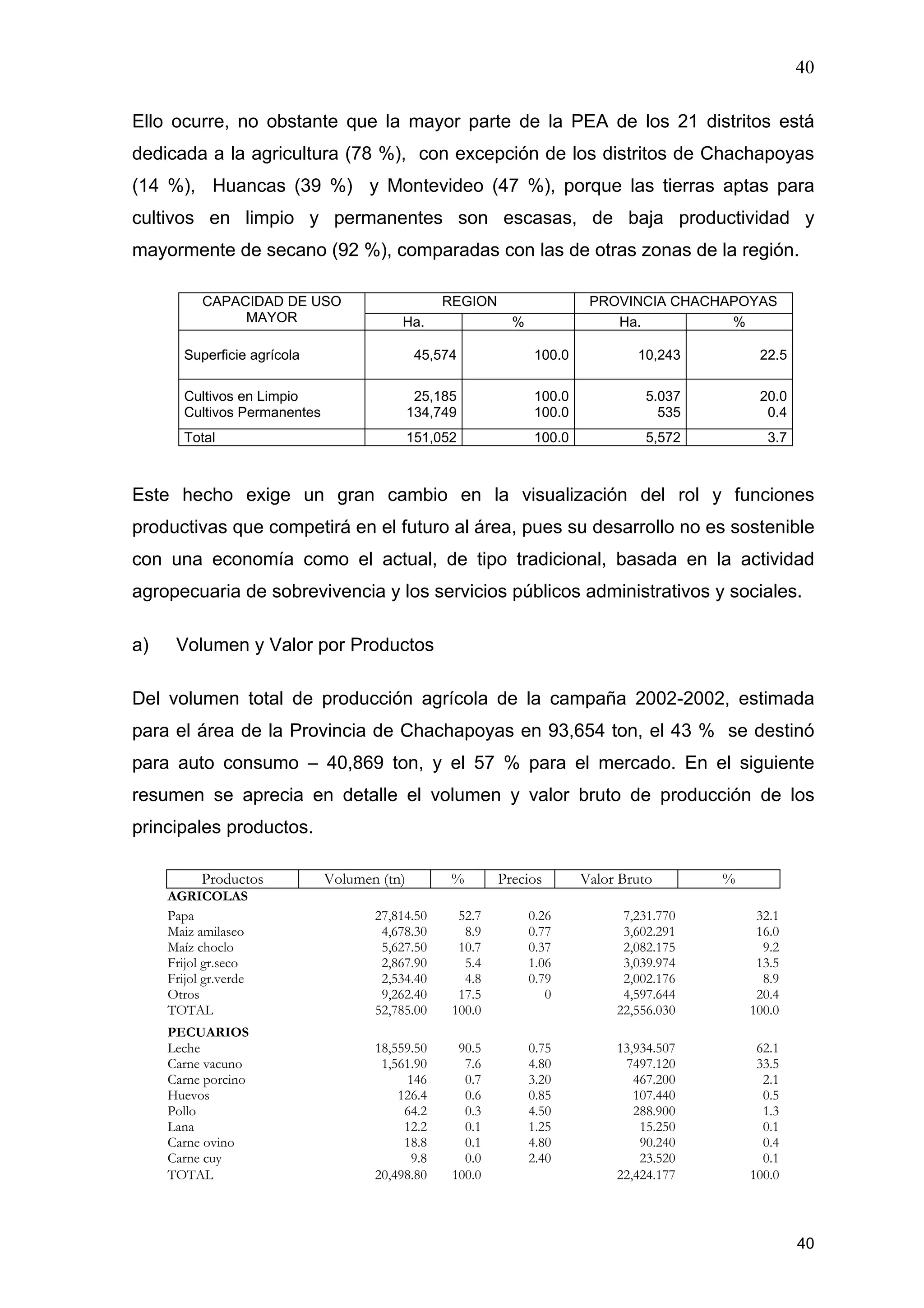 40
40
Ello ocurre, no obstante que la mayor parte de la PEA de los 21 distritos está
dedicada a la agricultura (78 %), con excepción de los distritos de Chachapoyas
(14 %), Huancas (39 %) y Montevideo (47 %), porque las tierras aptas para
cultivos en limpio y permanentes son escasas, de baja productividad y
mayormente de secano (92 %), comparadas con las de otras zonas de la región.
REGION PROVINCIA CHACHAPOYASCAPACIDAD DE USO
MAYOR Ha. % Ha. %
Superficie agrícola 45,574 100.0 10,243 22.5
Cultivos en Limpio
Cultivos Permanentes
25,185
134,749
100.0
100.0
5.037
535
20.0
0.4
Total 151,052 100.0 5,572 3.7
Este hecho exige un gran cambio en la visualización del rol y funciones
productivas que competirá en el futuro al área, pues su desarrollo no es sostenible
con una economía como el actual, de tipo tradicional, basada en la actividad
agropecuaria de sobrevivencia y los servicios públicos administrativos y sociales.
a) Volumen y Valor por Productos
Del volumen total de producción agrícola de la campaña 2002-2002, estimada
para el área de la Provincia de Chachapoyas en 93,654 ton, el 43 % se destinó
para auto consumo – 40,869 ton, y el 57 % para el mercado. En el siguiente
resumen se aprecia en detalle el volumen y valor bruto de producción de los
principales productos.
Productos Volumen (tn) % Precios Valor Bruto %
AGRICOLAS
Papa
Maiz amilaseo
Maíz choclo
Frijol gr.seco
Frijol gr.verde
Otros
TOTAL
27,814.50
4,678.30
5,627.50
2,867.90
2,534.40
9,262.40
52,785.00
52.7
8.9
10.7
5.4
4.8
17.5
100.0
0.26
0.77
0.37
1.06
0.79
0
7,231.770
3,602.291
2,082.175
3,039.974
2,002.176
4,597.644
22,556.030
32.1
16.0
9.2
13.5
8.9
20.4
100.0
PECUARIOS
Leche
Carne vacuno
Carne porcino
Huevos
Pollo
Lana
Carne ovino
Carne cuy
18,559.50
1,561.90
146
126.4
64.2
12.2
18.8
9.8
90.5
7.6
0.7
0.6
0.3
0.1
0.1
0.0
0.75
4.80
3.20
0.85
4.50
1.25
4.80
2.40
13,934.507
7497.120
467.200
107.440
288.900
15.250
90.240
23.520
62.1
33.5
2.1
0.5
1.3
0.1
0.4
0.1
TOTAL 20,498.80 100.0 22,424.177 100.0
 