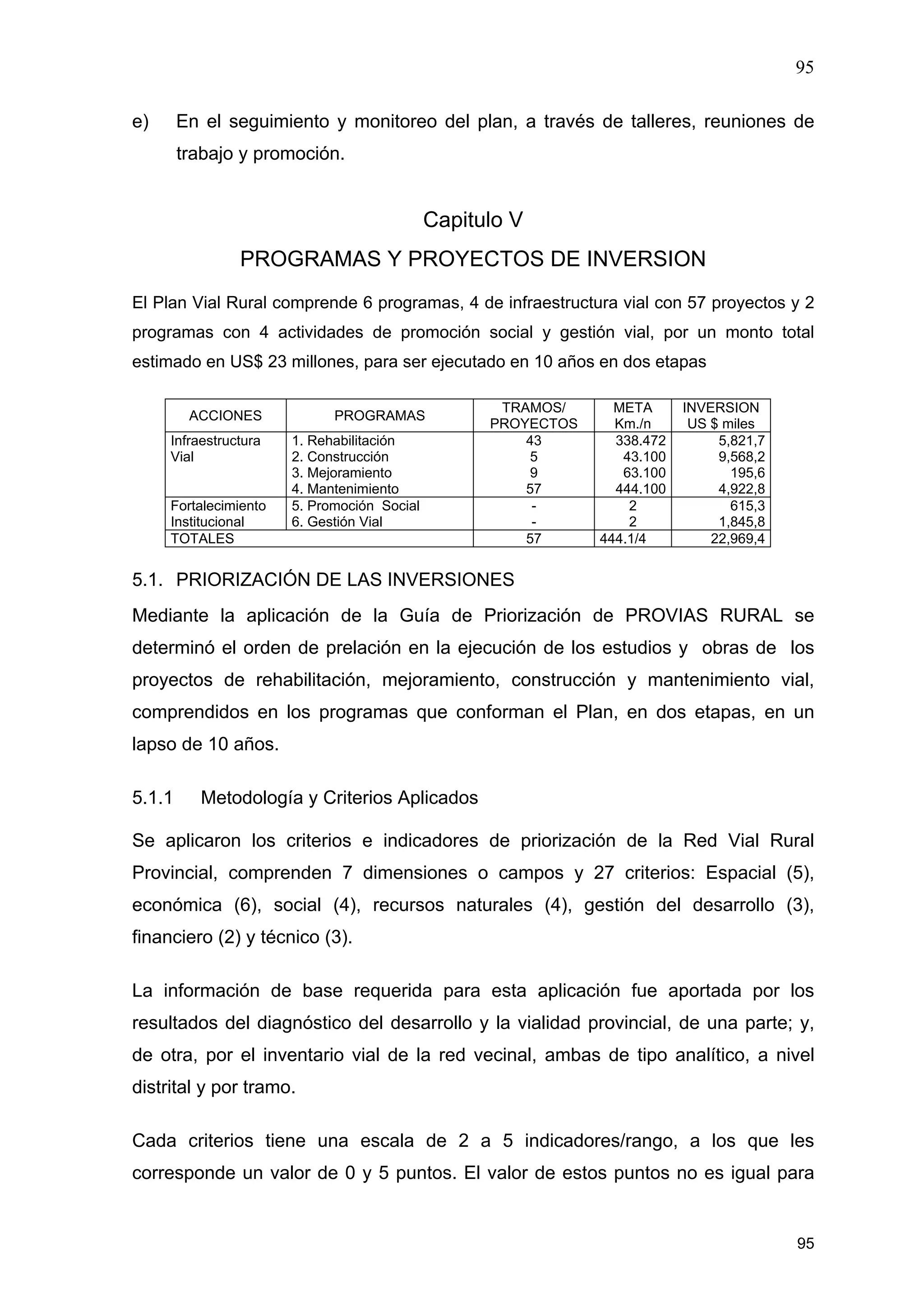 95
95
e) En el seguimiento y monitoreo del plan, a través de talleres, reuniones de
trabajo y promoción.
Capitulo V
PROGRAMAS Y PROYECTOS DE INVERSION
El Plan Vial Rural comprende 6 programas, 4 de infraestructura vial con 57 proyectos y 2
programas con 4 actividades de promoción social y gestión vial, por un monto total
estimado en US$ 23 millones, para ser ejecutado en 10 años en dos etapas
ACCIONES PROGRAMAS
TRAMOS/
PROYECTOS
META
Km./n
INVERSION
US $ miles
Infraestructura
Vial
1. Rehabilitación
2. Construcción
3. Mejoramiento
4. Mantenimiento
43
5
9
57
338.472
43.100
63.100
444.100
5,821,7
9,568,2
195,6
4,922,8
Fortalecimiento
Institucional
5. Promoción Social
6. Gestión Vial
-
-
2
2
615,3
1,845,8
TOTALES 57 444.1/4 22,969,4
5.1. PRIORIZACIÓN DE LAS INVERSIONES
Mediante la aplicación de la Guía de Priorización de PROVIAS RURAL se
determinó el orden de prelación en la ejecución de los estudios y obras de los
proyectos de rehabilitación, mejoramiento, construcción y mantenimiento vial,
comprendidos en los programas que conforman el Plan, en dos etapas, en un
lapso de 10 años.
5.1.1 Metodología y Criterios Aplicados
Se aplicaron los criterios e indicadores de priorización de la Red Vial Rural
Provincial, comprenden 7 dimensiones o campos y 27 criterios: Espacial (5),
económica (6), social (4), recursos naturales (4), gestión del desarrollo (3),
financiero (2) y técnico (3).
La información de base requerida para esta aplicación fue aportada por los
resultados del diagnóstico del desarrollo y la vialidad provincial, de una parte; y,
de otra, por el inventario vial de la red vecinal, ambas de tipo analítico, a nivel
distrital y por tramo.
Cada criterios tiene una escala de 2 a 5 indicadores/rango, a los que les
corresponde un valor de 0 y 5 puntos. El valor de estos puntos no es igual para
 