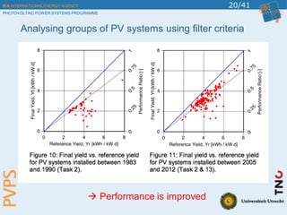 Quality Assessment of PV Systems by Analysis of System Performance | PDF