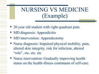 NURSING VS MEDICINE (Example) 20 year old student with right quadrant pain. MD diagnosis: Appendicitis MD intervention: Appendectomy Nurse diagnosis: Impaired physical mobility, pain, altered skin integrity, risk for infection, altered “role”, etc. etc. etc Nurse intervention: Gradually improving health status on the health-illness continuum of self-care. 