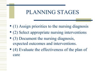 PLANNING STAGES (1) Assign priorities to the nursing diagnosis (2) Select appropriate nursing interventions (3) Document the nursing diagnosis, expected outcomes and interventions. (4) Evaluate the effectiveness of the plan of care 