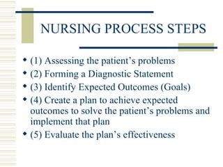 NURSING PROCESS STEPS (1) Assessing the patient’s problems (2) Forming a Diagnostic Statement (3) Identify Expected Outcomes (Goals) (4) Create a plan to achieve expected outcomes to solve the patient’s problems and implement that plan (5) Evaluate the plan’s effectiveness 