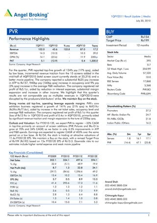 1QFY2011 Result Update | Media
                                                                                                                     July 30, 2010



 PVR                                                                                     BUY
                                                                                         CMP                             Rs154
 Performance Highlights                                                                  Target Price                    Rs199
  (Rs cr)                   1QFY11       1QFY10          % yoy      4QFY10       %qoq    Investment Period           12 months
  Revenue                      102.0         43.6       133.8          87.0      17.2
  EBITDA                        14.3        (10.3)            -        10.3      39.0     Stock Info
  OPM (%)                       14.1        (23.6)            -        11.9     220bp     Sector                             Media
  PAT                              5.1      (12.9)            -         0.4    1,200.0    Market Cap (Rs cr)                  395
 Source: Company, Angel Research                                                          Beta                                 0.7
                                                                                          52 Week High / Low                204/99
 For the quarter, PVR reported top-line growth of 134% yoy (17% qoq), aided
 by low base, incremental revenue traction from the 15 screens added in the               Avg. Daily Volume                 57,520
 mid-half of 4QFY2010 (total screen count currently stands at 35,316) and a               Face Value (Rs)                     10.0
 better movie pipeline. The company reported a substantial Rs25 yoy increase
                                                                                          BSE Sensex                        17,868
 in ATP to Rs157, 940bp yoy (160bp qoq) increase in occupancy and 9% yoy
 (3% qoq) increase in the average F&B realisation. The company registered net             Nifty                              5,368
 profit of Rs5.1cr, aided by reduction in interest expenses, substantial margin           Reuters Code                      PVR.BO
 expansion and increase in other income. We highlight that this quarter’s                  Bloomberg Code                PVRL@IN
 results are not comparable yoy as multiplex revenues in 1QFY2010 were
 disrupted by the producers/distributors’ strike. We maintain Buy on the stock.
 Strong movies aid top-line, operating leverage expands margins: PVR’s core
 exhibition business registered a growth of 141% yoy (21% qoq) to Rs93.9cr                Shareholding Pattern (%)
 (Rs39cr/Rs77.6cr), aided by increase in the net ticket sales, occupancy level and        Promoters                           37.3
 average F&B realisation. The company registered net profit of Rs5.1cr this quarter
 (loss of Rs12.9cr in 1QFY2010 and profit of 0.4cr in 4QFY2010), primarily aided          MF /Banks /Indian FIs               24.7
 by significant revenue traction and margin expansion to the tune of 220bp qoq.           FII /NRIs /OCBs                     21.8
 Outlook and Valuation: For FY2010-12E, we expect PVR to register ~33% CAGR               Indian Public /Others               16.2
 in top-line primarily on account of screen additions (PVR Pictures and Blu-O to
 grow at 70% and 34% CAGR) as we factor in only 4-5% improvements in ATP
 and F&B spends. Earnings are expected to register CAGR of 403% over the same
 period on a low base. At Rs154, the stock is trading at attractive valuations of         Abs. (%)             3m     1yr      3yr
 11.6x FY2012E EPS. We maintain a Buy on the stock, with a revised Target Price           Sensex               1.8   16.1     17.1
 of Rs199 (Rs192) based on 15x FY2012E EPS of Rs13.3. Downside risks to our
                                                                                          PVR               (14.4)   47.1    (25.8)
 estimates include higher rental expense and weak movie pipeline


 Key Financials (Consolidated)
  Y/E March (Rs cr)                      FY2009       FY2010      FY2011E     FY2012E
  Net Sales                                352.1        334.1       497.6       594.1
  % chg                                     32.4         (5.1)       48.9        19.4
  Net Profit (Adj)                           8.7           1.3       22.8        34.1
  % chg                                    (59.7)       (84.6)    1,596.6        49.2
  EBITDA (%)                                13.4         10.2        15.4        16.9
  EPS (Rs)                                   3.7           0.5        8.9        13.3
                                                                                         Anand Shah
  P/E (x)                                   41.4        293.6        17.3        11.6
                                                                                         022-4040 3800-334
  P/BV (x)                                   1.3           1.3        1.2         1.1
                                                                                         anand.shah@angeltrade.com
  RoE (%)                                    3.6           0.5        7.2         9.9
  RoCE (%)                                   2.8           1.3        6.4         8.8    Chitrangda Kapur
  EV/Sales (x)                               1.3           1.4        1.0         0.8    022-4040 3800-323
  EV/EBITDA (x)                             10.4         15.0         7.1         5.3    chitrangdar.kapur@angeltrade.com
 Source: Company, Angel Research



Please refer to important disclosures at the end of this report                                                                 1
 