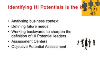 HCCB Talent Management Model is based on
            the premise….

The Primary Responsibilities of Leaders :


          ...
