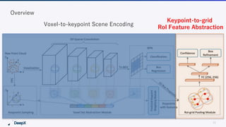 16
Overview
Voxel-to-keypoint Scene Encoding
Keypoint-to-grid
RoI Feature Abstraction
 