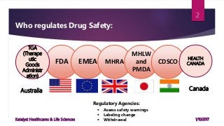 FDA EMEA MHRA
MHLW
and
PMDA
CDSCO
Who regulates Drug Safety:
 Assess safety warnings
 Labeling change
 Withdrawal
Regulatory Agencies:
HEALTH
CANADA
TGA
(Therape
utic
Goods
Administr
ation)
Australia Canada
2
1/10/2017Katalyst Healthcares & Life Sciences
 