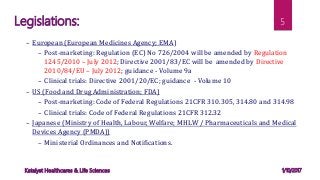 – European (European Medicines Agency; EMA)
– Post-marketing: Regulation (EC) No 726/2004 will be amended by Regulation
1245/2010 – July 2012; Directive 2001/83/EC will be amended by Directive
2010/84/EU – July 2012; guidance - Volume 9a
– Clinical trials: Directive 2001/20/EC; guidance - Volume 10
– US (Food and Drug Administration; FDA)
– Post-marketing: Code of Federal Regulations 21CFR 310.305, 314.80 and 314.98
– Clinical trials: Code of Federal Regulations 21CFR 312.32
– Japanese (Ministry of Health, Labour, Welfare; MHLW / Pharmaceuticals and Medical
Devices Agency (PMDA))
– Ministerial Ordinances and Notifications.
Legislations: 5
1/10/2017Katalyst Healthcares & Life Sciences
 