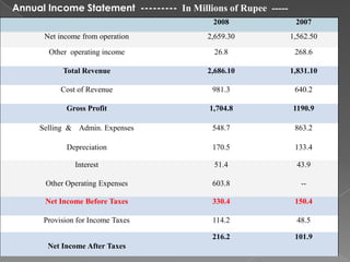 OPPORTUNITIESGrowing BusinessFilm DistributionFranchisingTHREATSIncreasing CompetitionGovt. Regulations